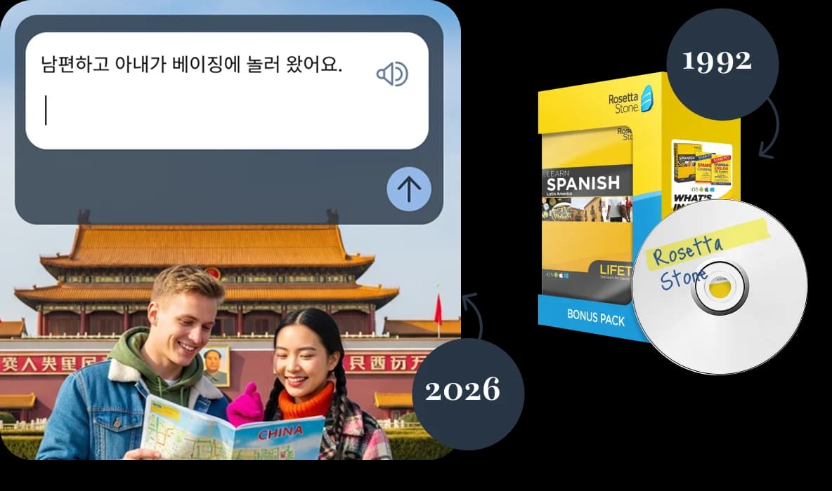 Split image showing Rosetta Stone's evolution: a couple using the modern Rosetta Stone app while sightseeing in Beijing (2026), alongside the original Rosetta Stone Spanish CD-ROM box set from 1992.